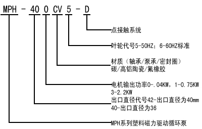 MP微型磁力驱动循环泵型号意义